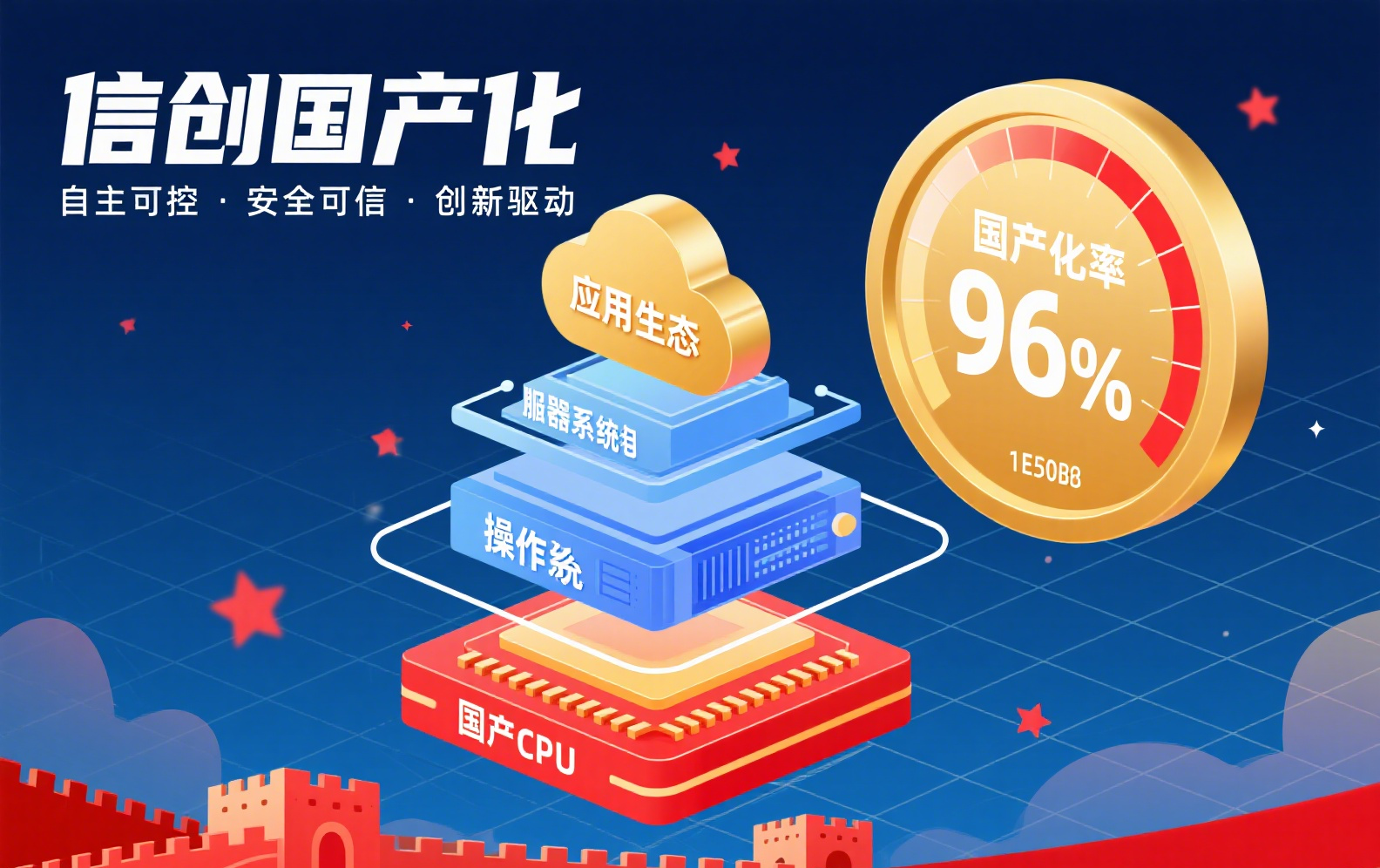 信创国产化全解析：从自主可控到产业升级的破局之路